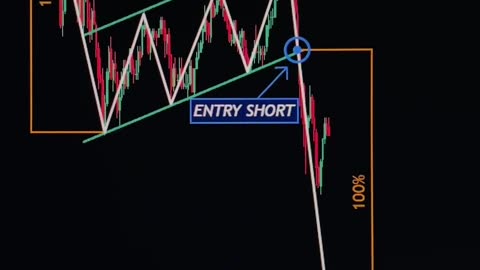 Forex Technical analysis