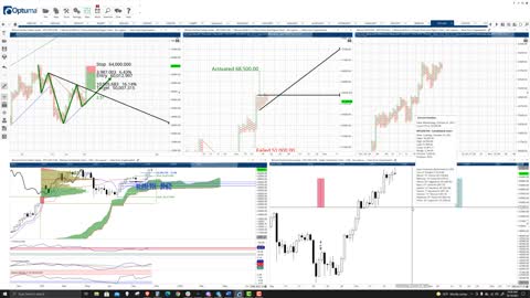 Bitcoin (BTC) ETF DAY! Cryptocurrency Price Prediction, Forecast, and Analysis - October 19th, 2021