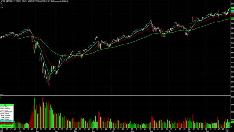 Day Trading Watch List Video for January 11th