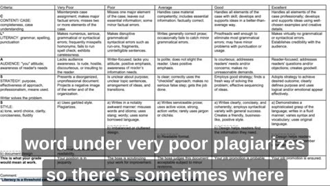 CLASS Grading Rubric Review