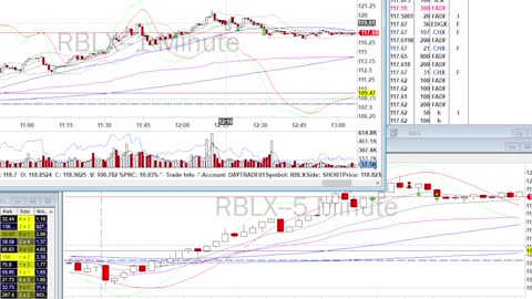 Day Trade Recap - 11.16.21 $RBLX $PTON