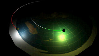 3D Flat Earth Simulation - SUN,MOON