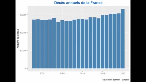 Comprendre les données de mortalité européenne pour prendre les bonnes décisions