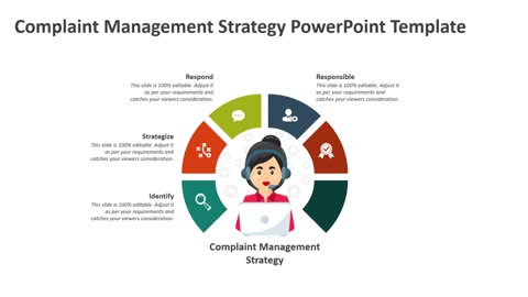 Complaint Management Strategy PowerPoint Template