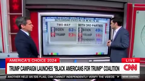 CNN SHOCKED About Trumps Polls With Black Voters.