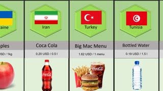 Lowest food prices around the world