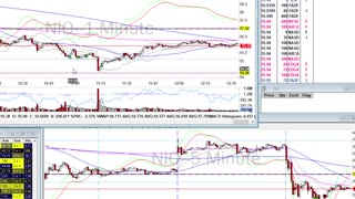 Day Trade Recap - 2.2.21 $NIO $SPWR