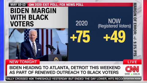 CNN on why Biden losing support among black voters