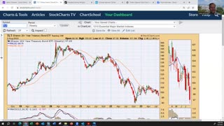 LarsonAdvisors #20 - August 2nd, 2023 Market Minute