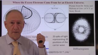 Video series->Part 10->The Source of the Electrons for the Electric Universe