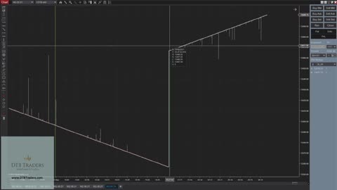 NinjaTrader 8 Tools - 02.11 - DTB Indicators 11