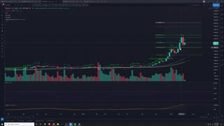Market Analysis 3/2/2021
