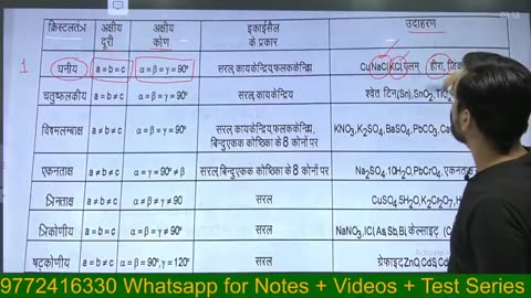 12th chemistry lecture 3 |12th ncert math lecture 3