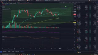 Market Analysis 3/21/2022