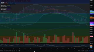 Bitcoin Analysis and Outlook 7-4-2024