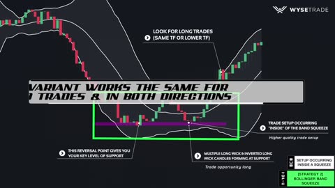 ULTIMATE Bollinger Bands Trading Course (INSANELY ACCURATE)