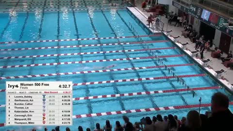 Lia Thomas Breaks Pool Record In Women 500 Freestyle Win at Ivy League Champs