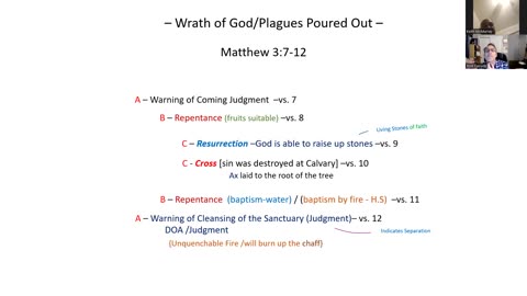 Discussion on Matthew 3.7-12