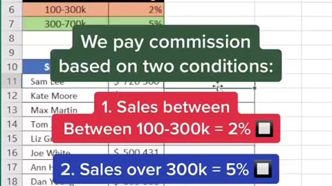 IFS Formula with Excel | Technical Buddy #technicalbuddy #excel #excelhacks #mexcel #office