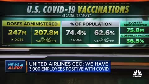 Dr. Scott Gottlieb: "I Think We Made a Mistake Looking to the CDC for Guidance"