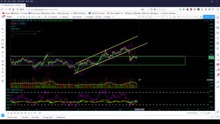 Market Analysis 1/14/21