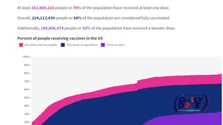 Vaccinated Represent Majority of Covid Deaths