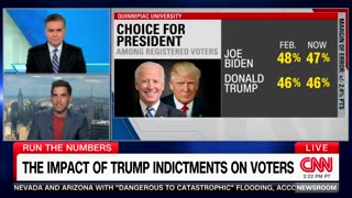 CNN SHOCKED to Report Trump Indictments Are Helping Him in the Polls