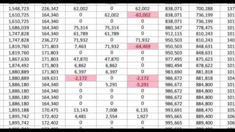 Arizona fraud proven by data scientists.