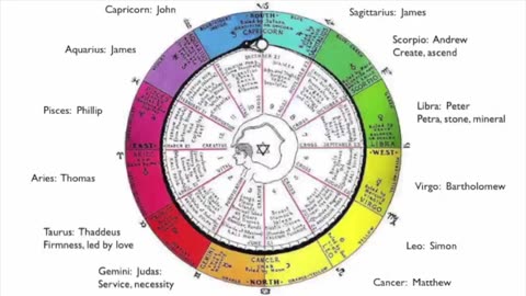 Biochemistry Debunks Pox, Religion, & Freemasonry