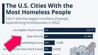 50 Years Of Failure!... Aunty Maxine & Dem" / Top 2/10 Homeless Cities In U.S.