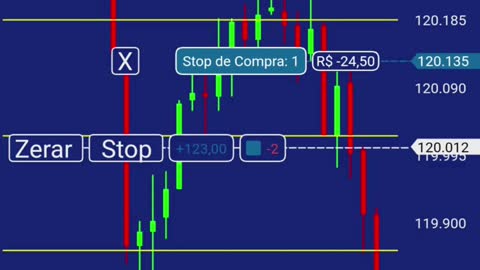 Day trade com alvos definidos