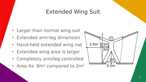 Extended Wing Suit