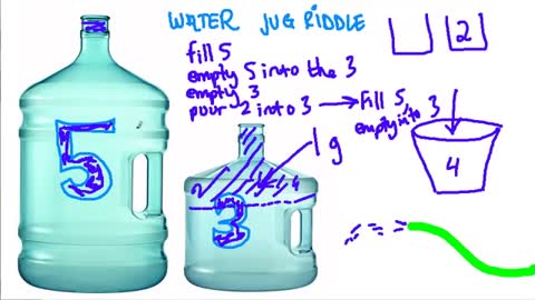 The Water Jug Riddle