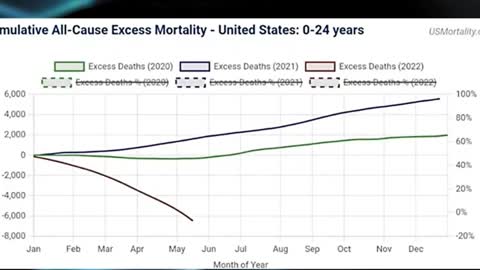 Exposed: The CDC is Hiding Death Numbers | Dr. Jane Ruby