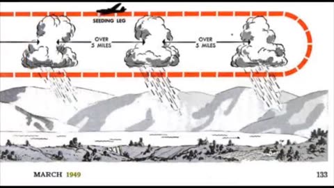 manipulación científica del clima