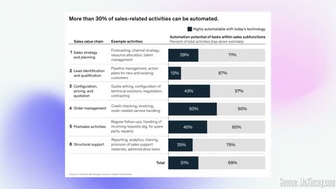 THE BEST MARKETING TRENDS 2022