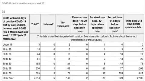 FDA Approved Covid 19 Vaccine in Infants Despite Failures & Deaths - Graphs & Stats