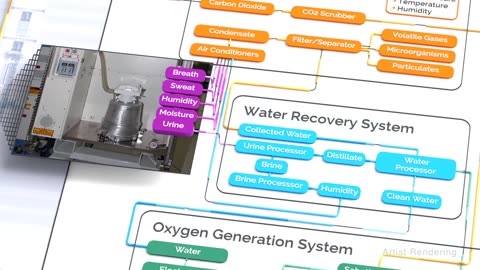 NASA ScienceCasts: Water Recovery on the Space Station