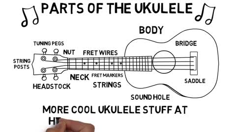 Ukulele