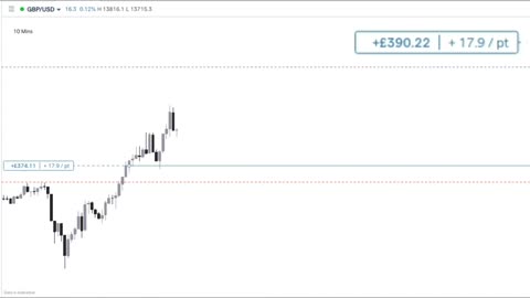 Day Trading GBPUSD_ £1,074 Banked In 6 Minutes (Using A Set Of Mechanical Rules)