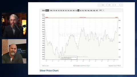 BRICS Nations Break Cabal's Hold on Precious Metal Prices... a BIG Shift Coming w/ Dr. Kirk Elliott