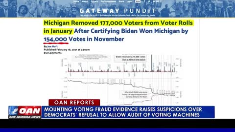 Voting fraud evidence raises suspicions over Dems' refusal to allow audit of voting machines