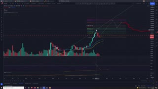 31D BTC Analysis 7/9/2021