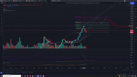 31D BTC Analysis 7/9/2021