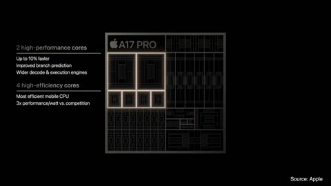 iPhone15 Pro & 15 Pro Max Gaming: PS5 Level?
