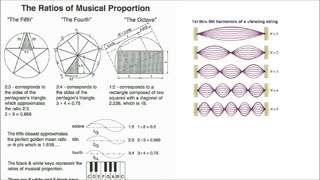 The Math of God (Secret Language Decoded!)