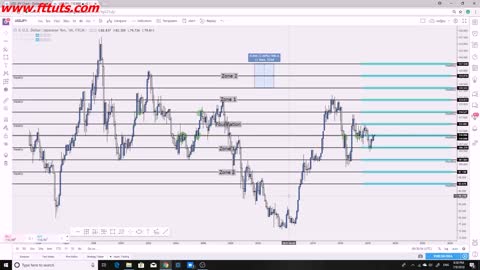 FREE forex paid course 9-Key Level Placements