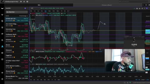 AMC Stocks POWERFUL Set Up!, Will The SPY Bulls Come Out To Play!?