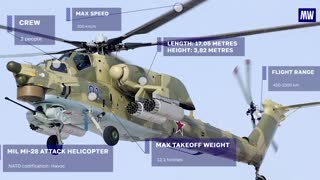 This helicopter is Mil Mi-28N