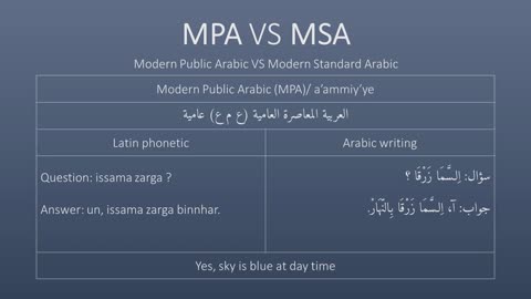 MPA vs MSA Lesson 7